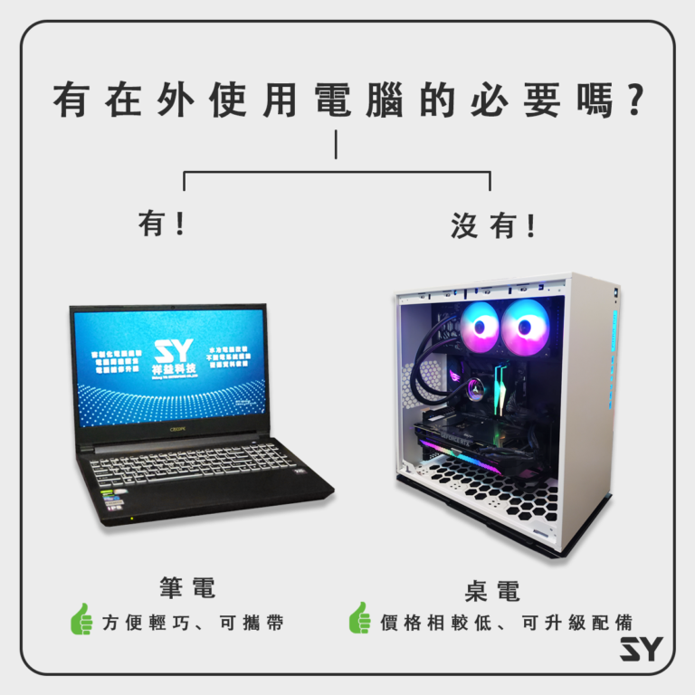 怎麼選擇適合自己的電腦1