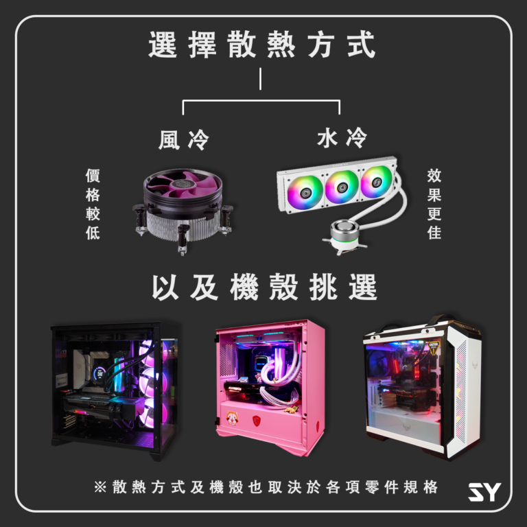 怎麼選擇適合自己的電腦4