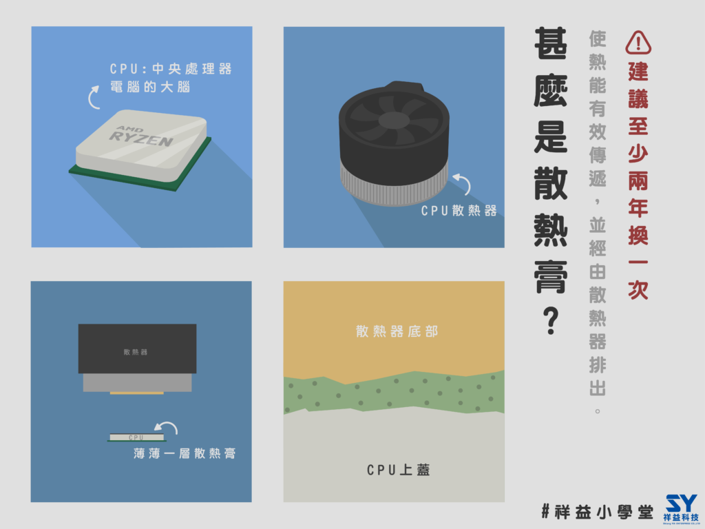 散熱膏是甚麼