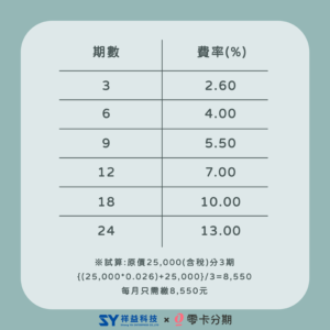 在祥益科技申請中租零卡分期費率