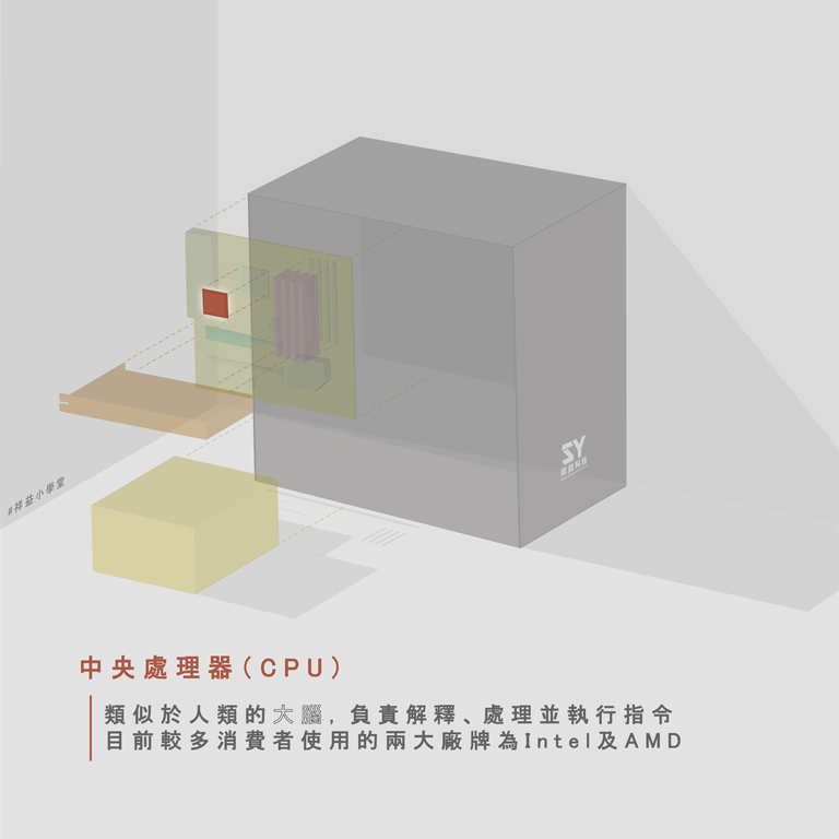 中央處理器(CPU)的用途是甚麼