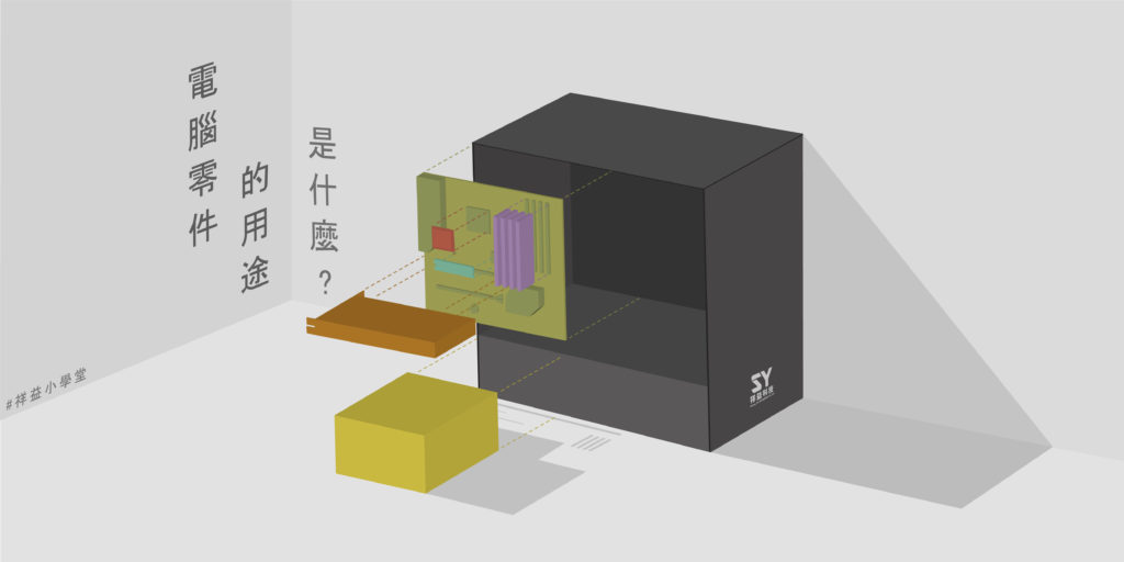 電腦零件的用途是甚麼?