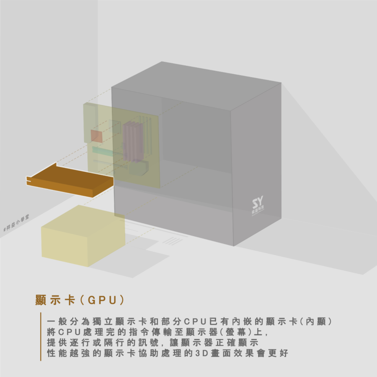 顯示卡(GPU)的用途是甚麼1