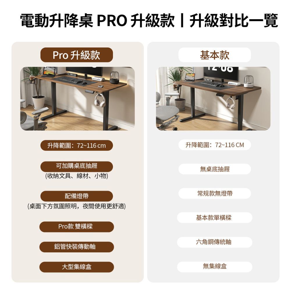 【C&D】極致pro電控升降桌:圖片 5